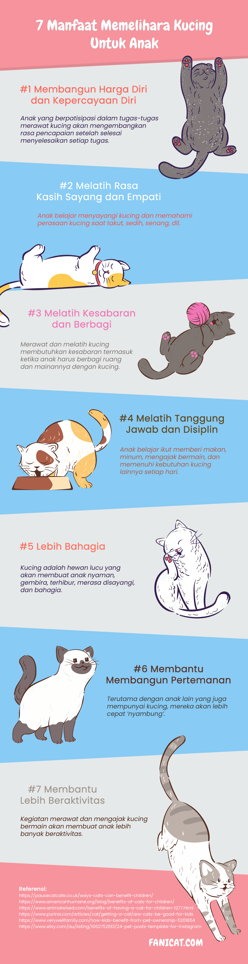 infografis manfaat memelihara kucing untuk anak